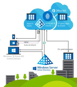 Windows 10 MD-101 Part 2 of 4 Releases on CBT Nuggets - Anthony ...